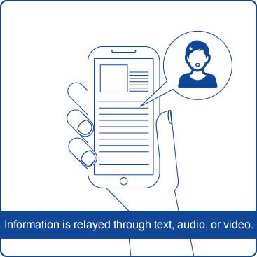Information is relayed through text, audio, or video.